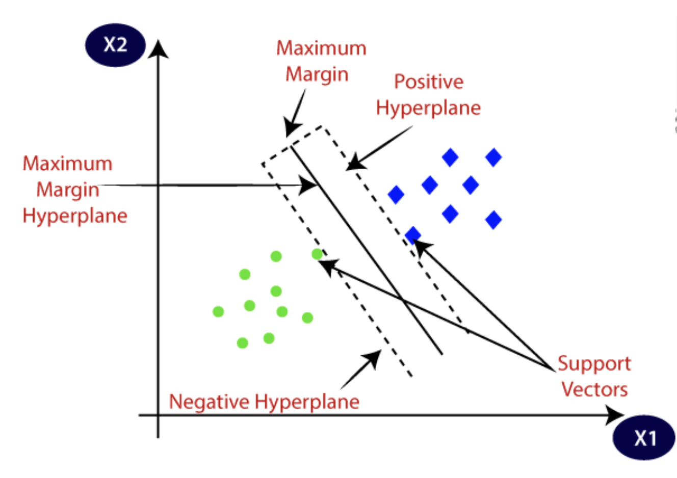 linear svms