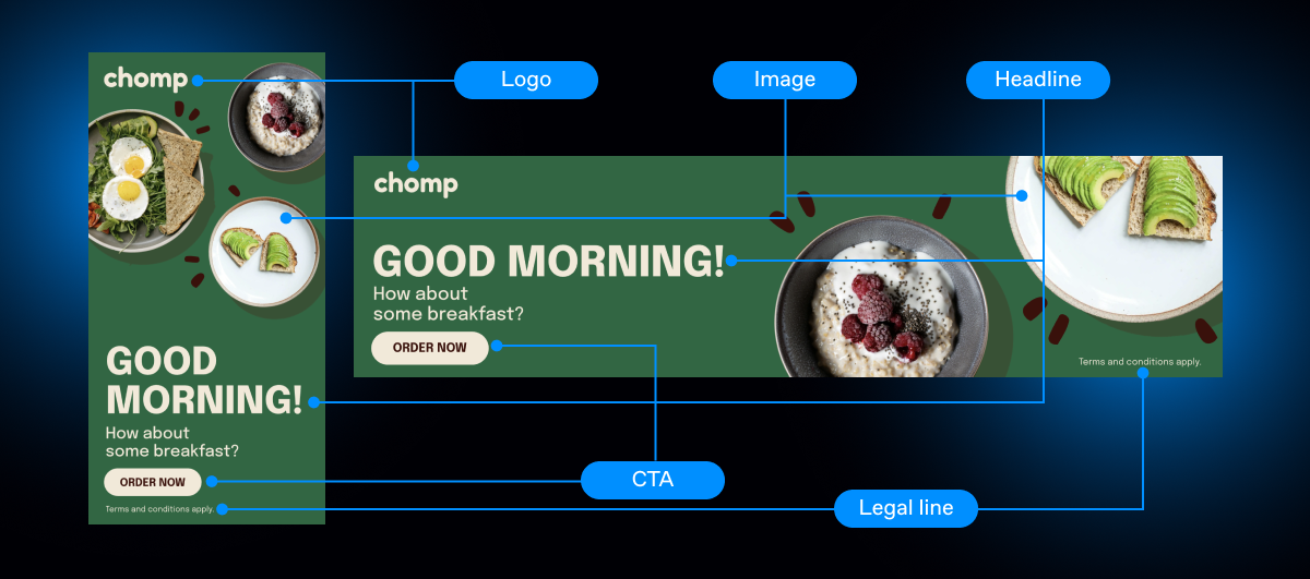 Modular ad broken into labeled components like logo, CTA, and imagery for scalable campaign use.