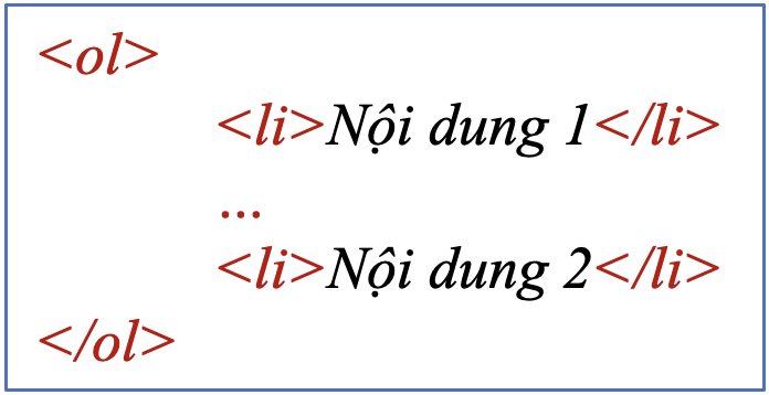 BÀI 4: TRÌNH BÀY NỘI DUNG THEO DẠNG DANH SÁCH, BẢNG BIỂU I - MỤC TIÊU BÀI HỌC• Trình bày được nội dung dạng danh sách trên trang web.• Tạo được bảng biểu trên trang web.II - KIẾN THỨC CẦN GHI NHỚ