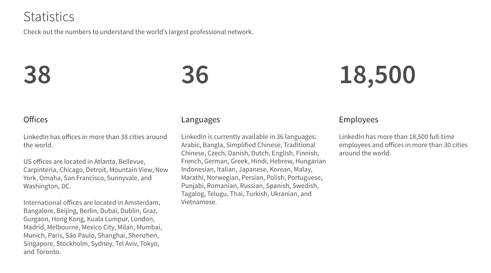 LinkedIn statistics about usage