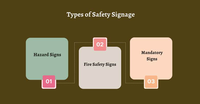 Types of Safety Signage