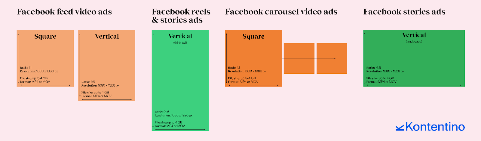 Facebook ad video size