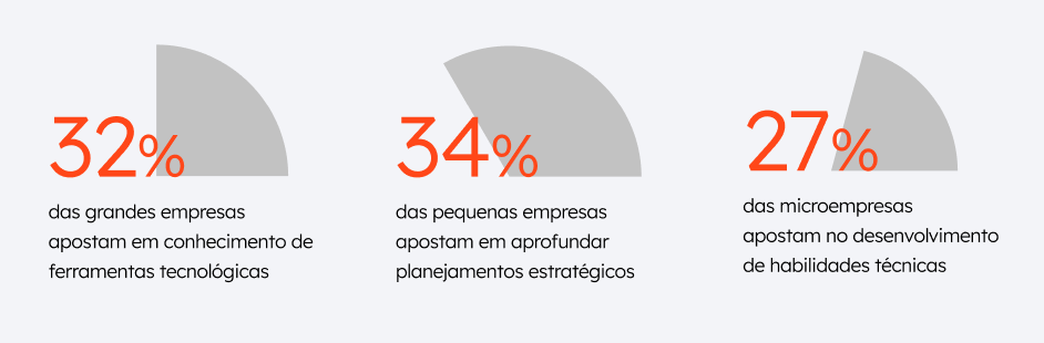 em 2025 profissionais fiscais e financeiros apostam em conhecimento de ferramentas tecnológicas, aprofundar planejamentos estratégicos e desenvolvimento de habilidades técnicas