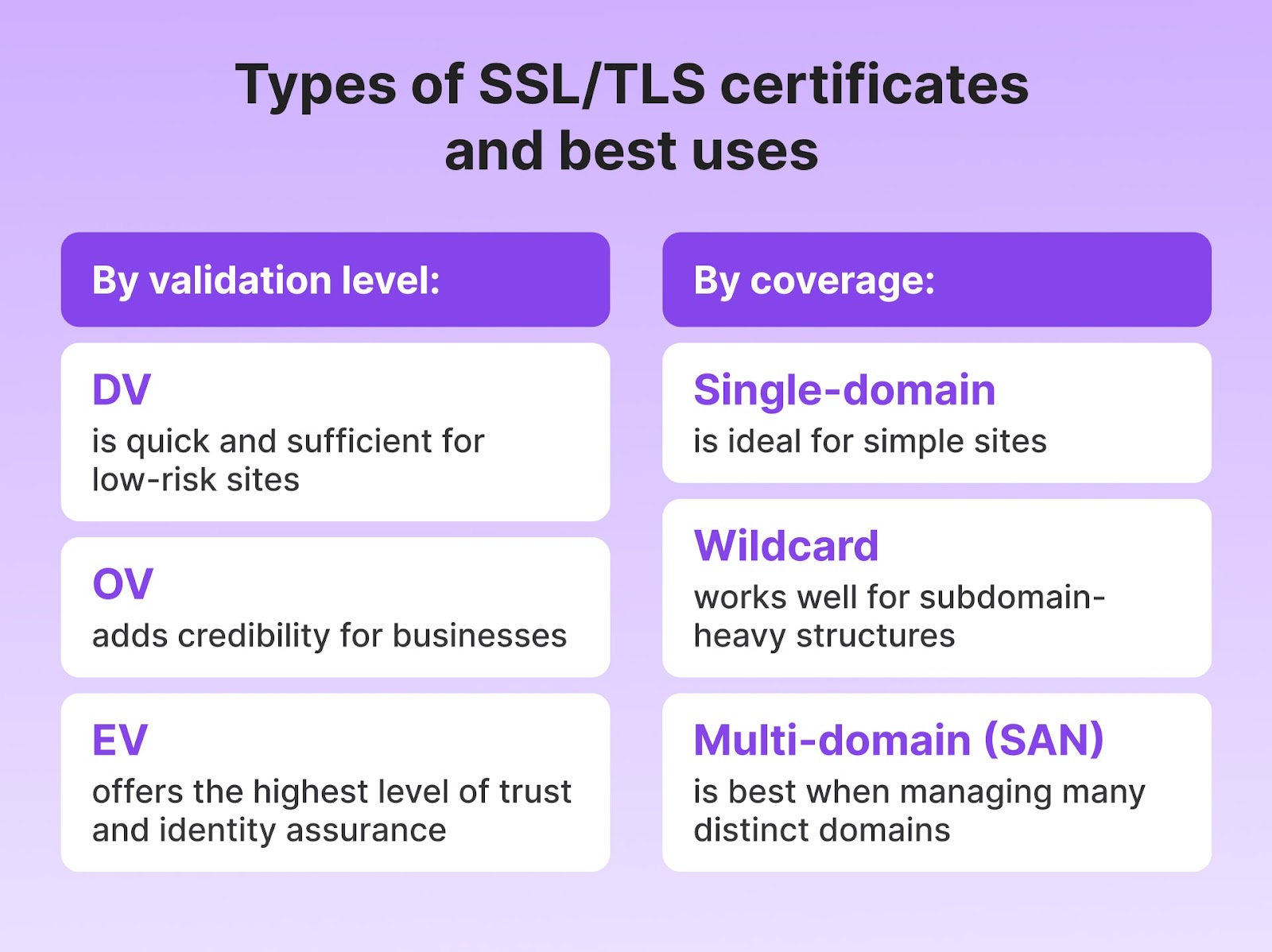ssl/tls certificates types