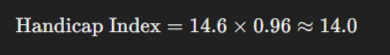 Handicap Index = 14.6 × 0.96 ≈ 14.0