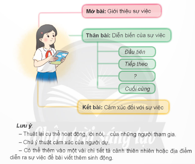 BÀI 3: SANG THÁNG NĂMPHẦN KHỞI ĐỘNGCâu hỏi: Trao đổi với bạn về ý nghĩa của một bài thơ hoặc một bài hát về Bác Hồ.Đáp án chuẩn:Bài hát  Ai yêu Bác Hồ Chí Minh hơn thiếu niên nhi đồng