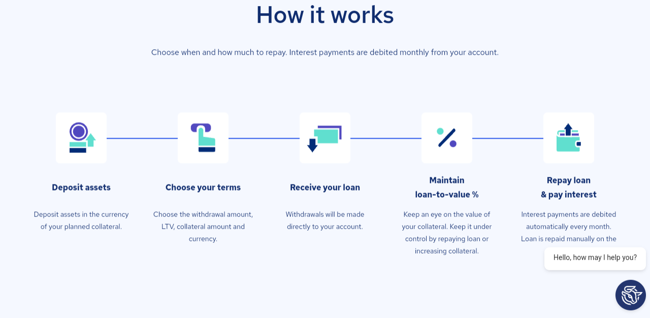  An image showing how easy it is to secure a crypto loan on Spectrocoin