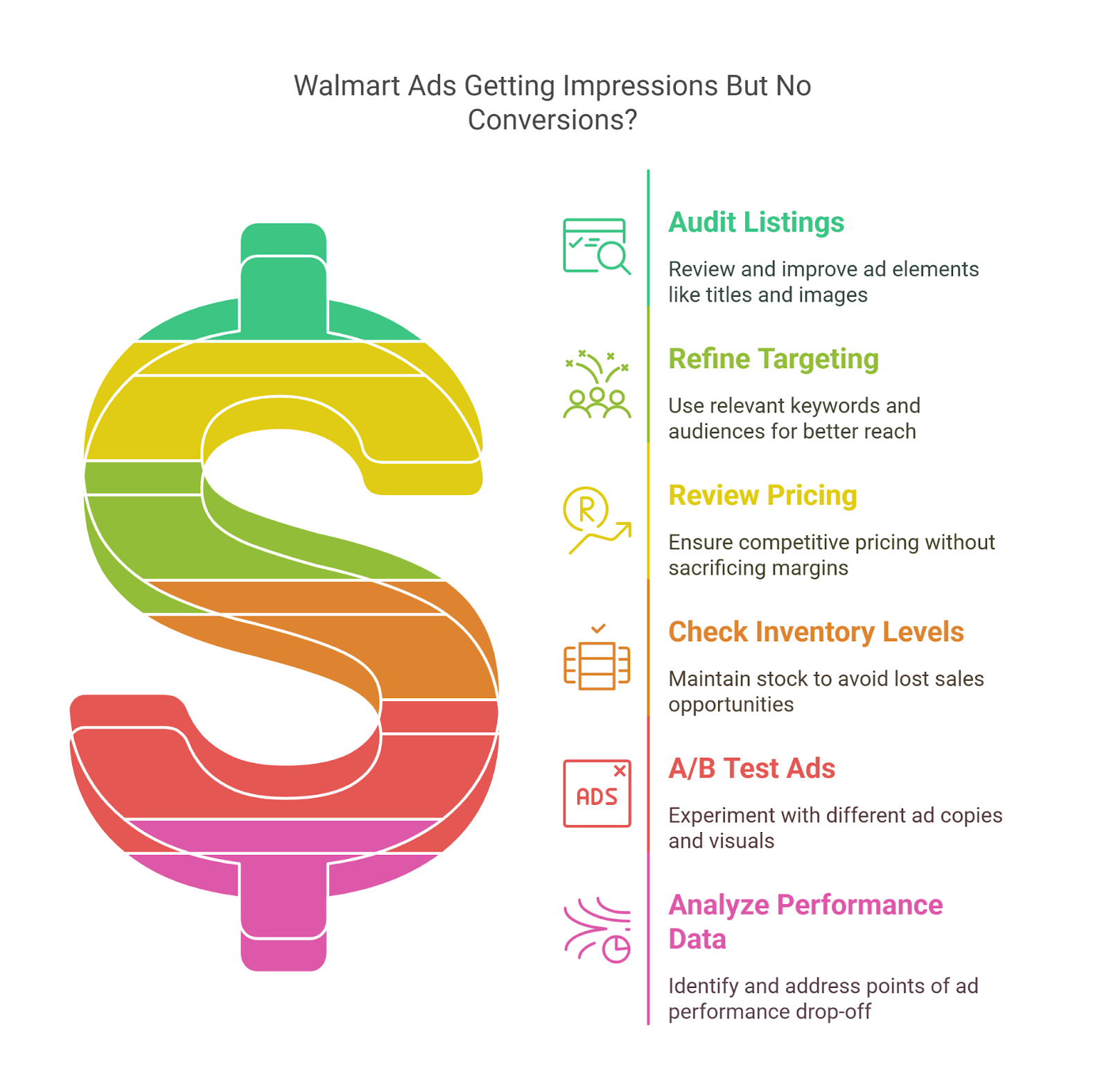 vserve | What to Do When Your Walmart Ads Get Impressions But No Conversions