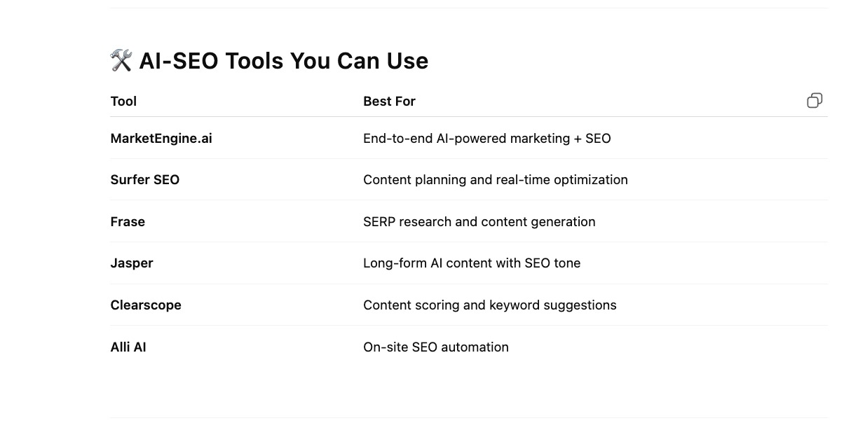 Image showing AI SEO tools for small business SEO with a table listing tools and their best use cases for better marketing efficiency.
