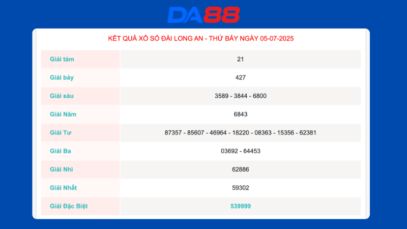 Kết quả xổ số Long An ngày 05/07/2025