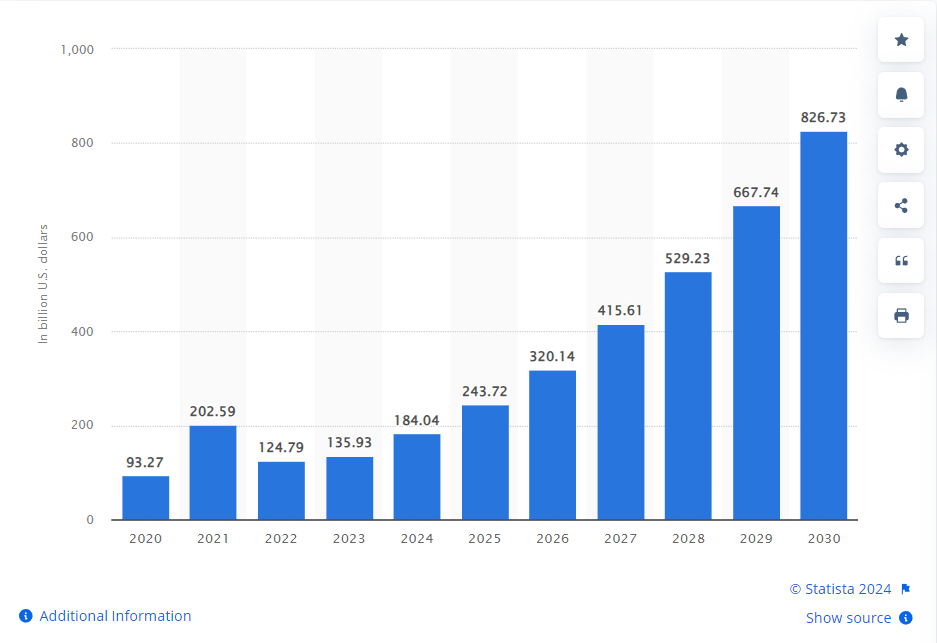 AI Marketing Analytics