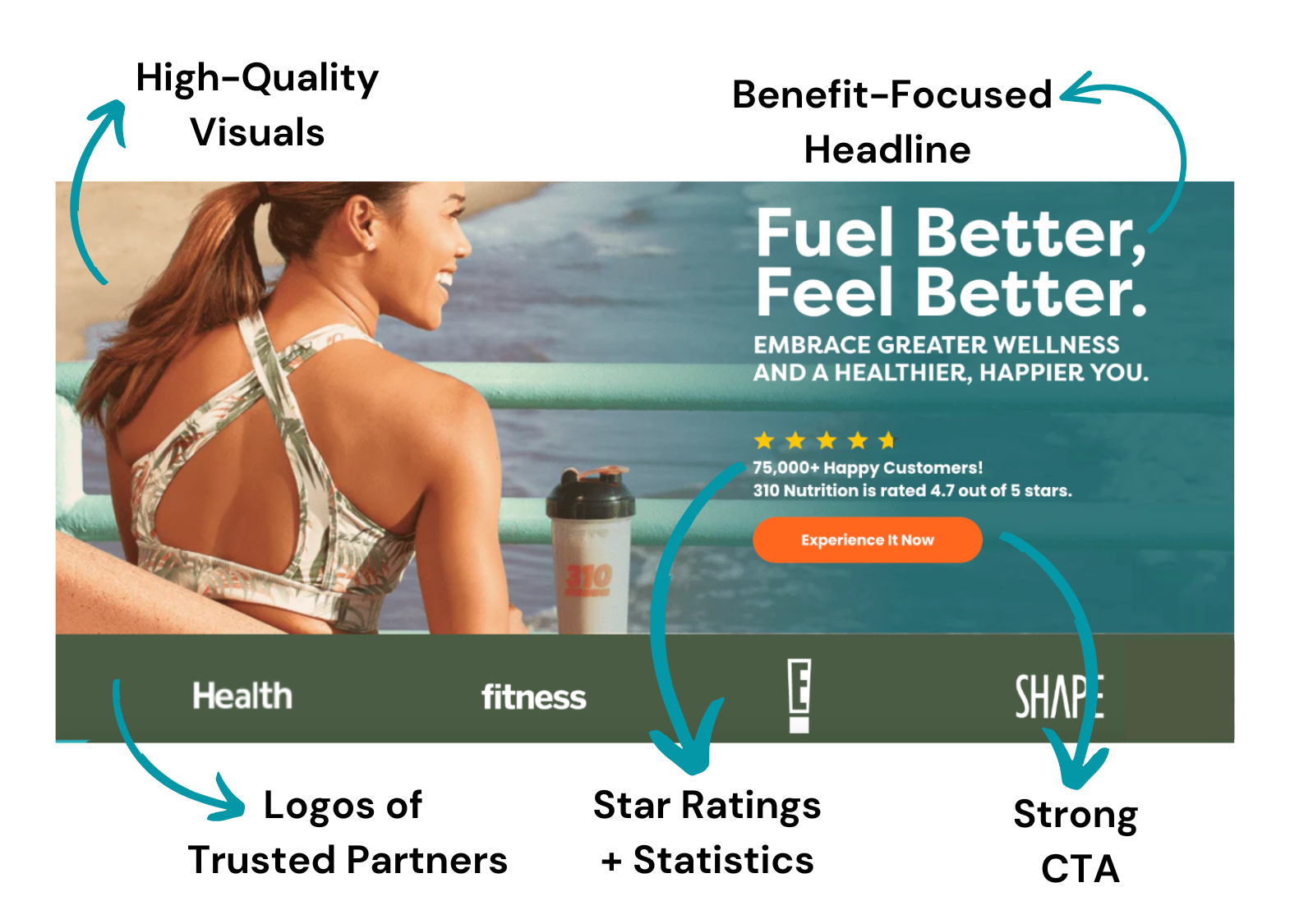 Anatomy of a Winning Hero for Health and Wellness Brands