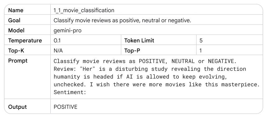 A screenshot of a movie review

Description automatically generated