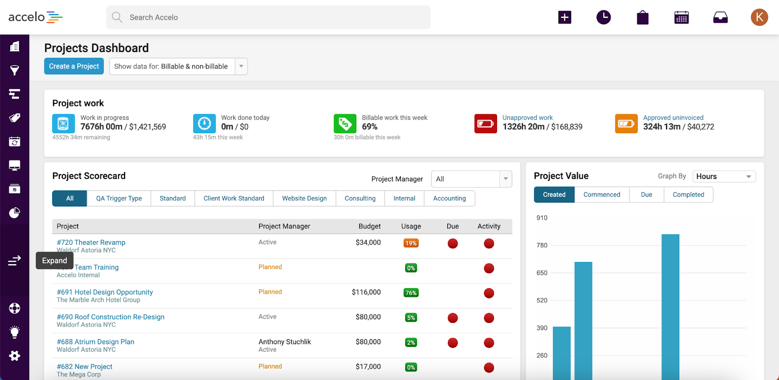 Accelo Projects-Dashboard