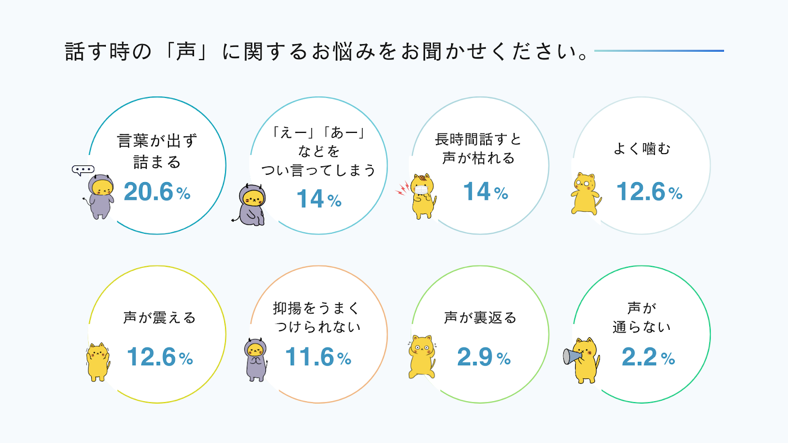 話すときの声に関するお悩み