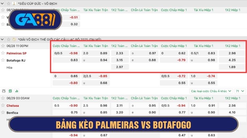 Bảng kèo chi tiết trận Palmeiras vs Botafogo 23h00 ngày 28/06/2025