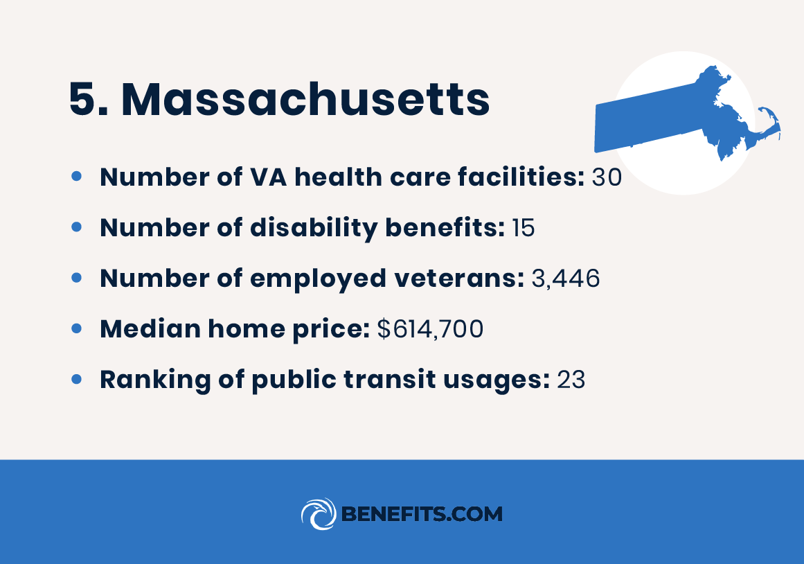 Information on Massachusetts, ranked one of the top states for disabled veterans. 