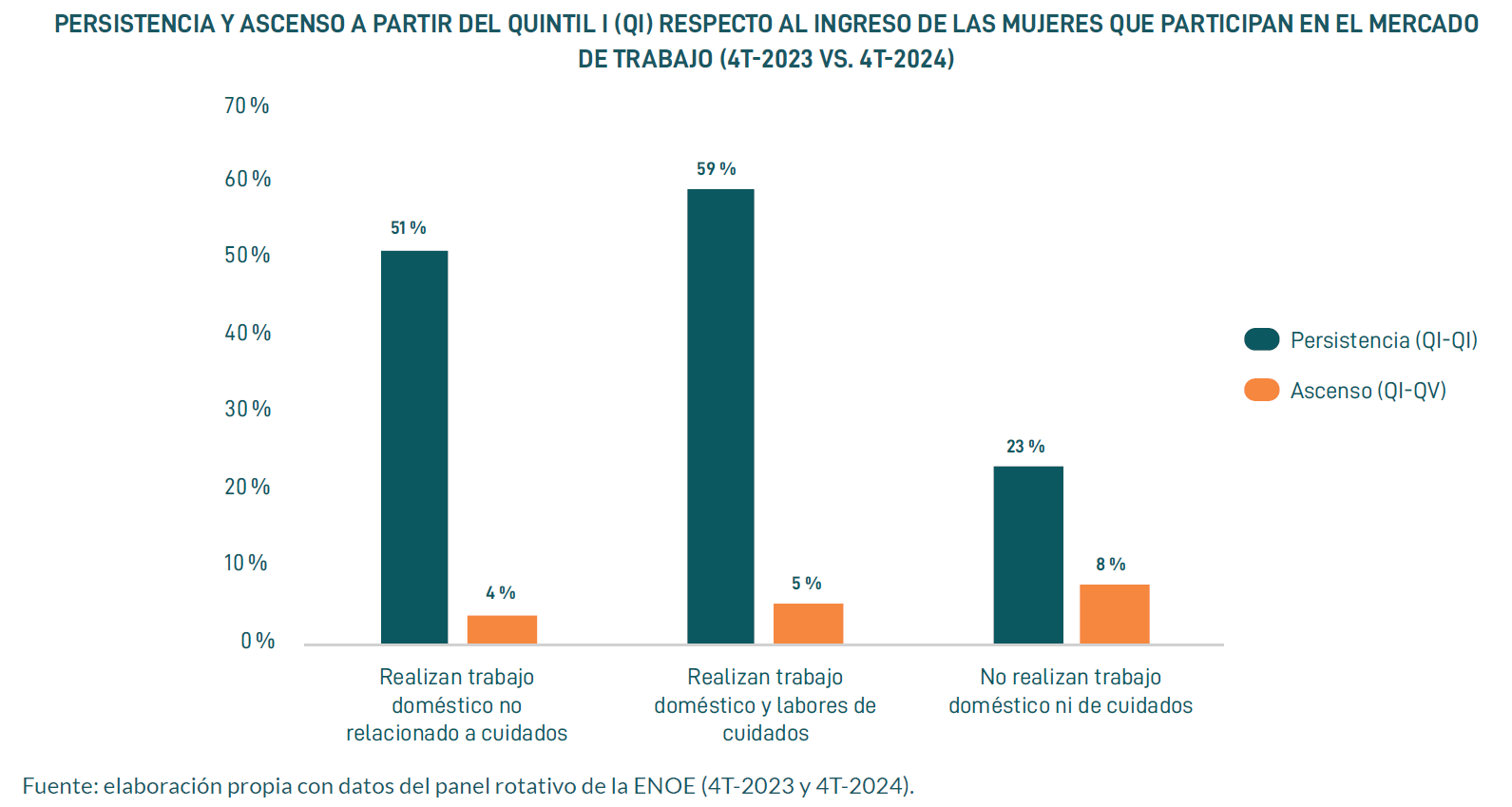 Gráfico, Gráfico de barras

El contenido generado por IA puede ser incorrecto.