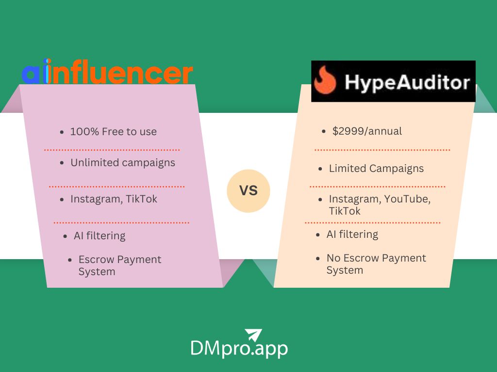 Ainfluencer Vs. HypeAuditor