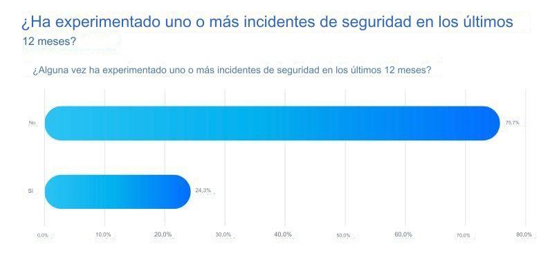 Imagen que contiene Gráfico

Descripción generada automáticamente