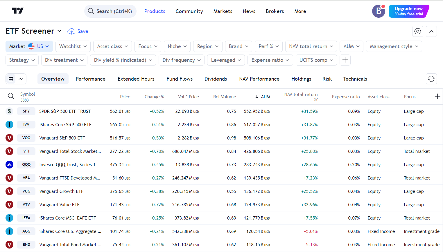 TradingView’s ETF Screener interface