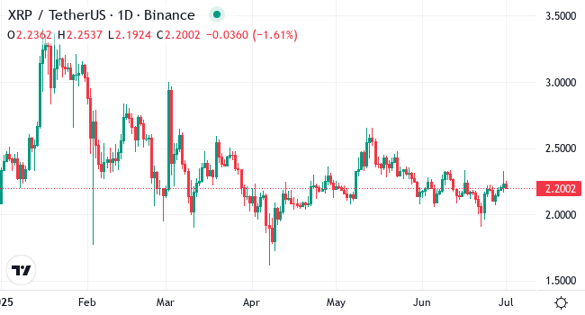 Chart XRP
