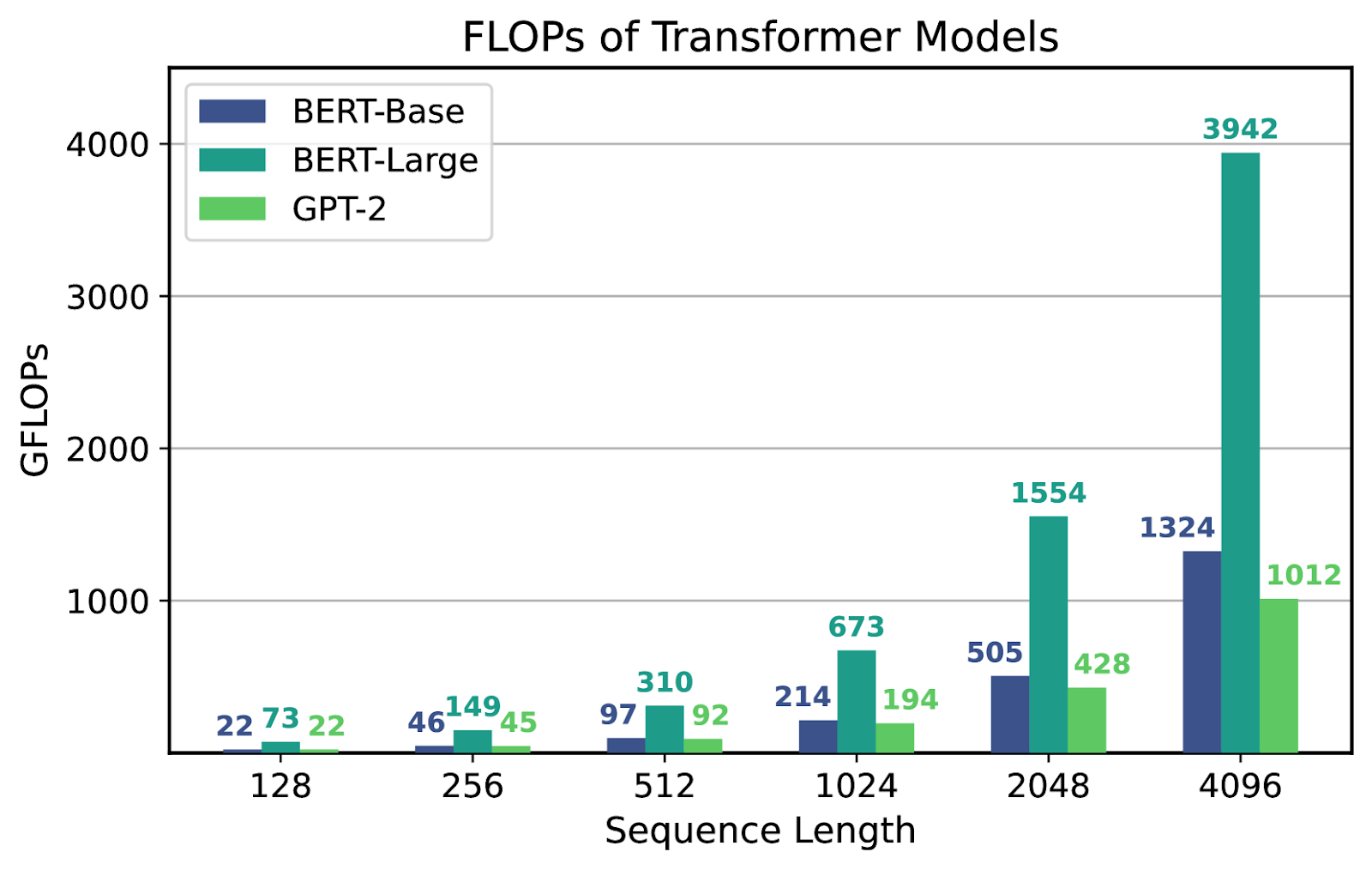 Improving AI inference performance with hardware accelerators