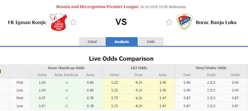 Dự đoán tỷ lệ bóng đá, soi kèo Igman Konjic vs Borac Banja Luka