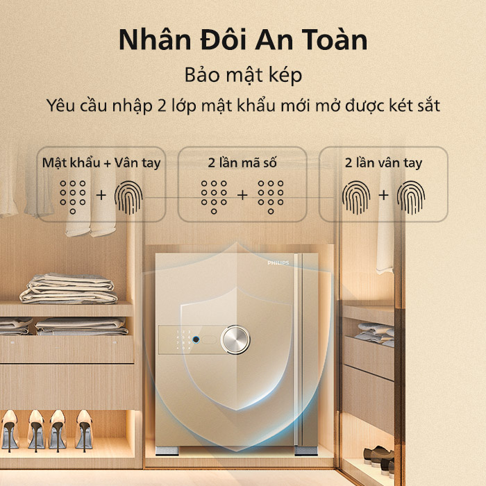 Két chỉ mở khoá ra khi nhập cùng lúc 2 lần mật khẩu