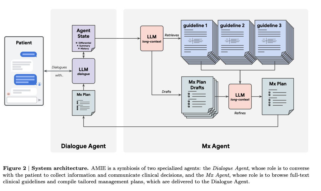 AI System Architecture