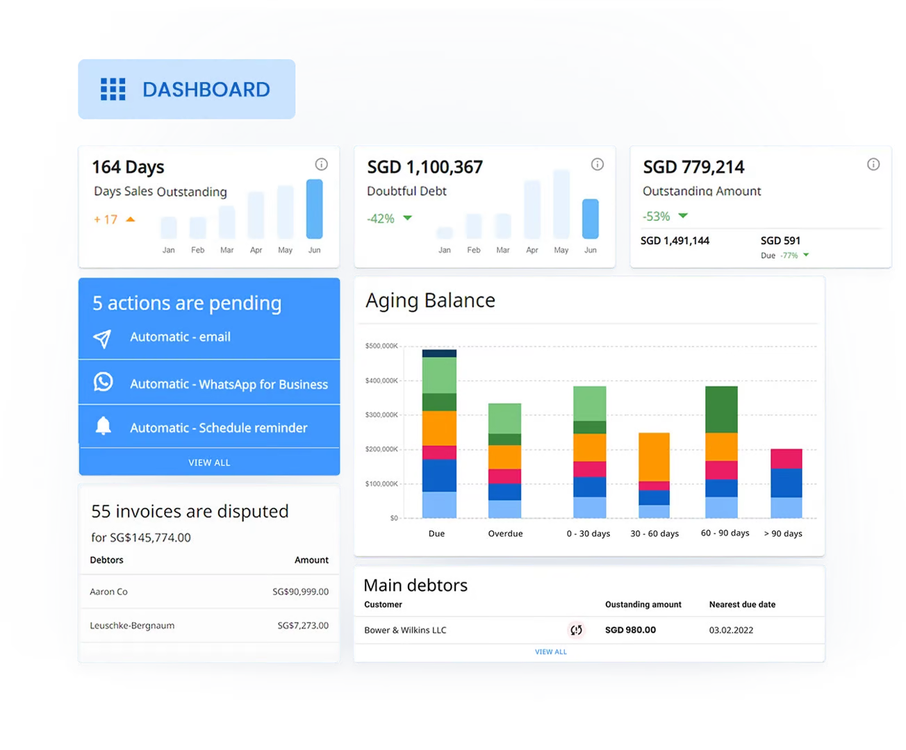 Centralized Dashboard