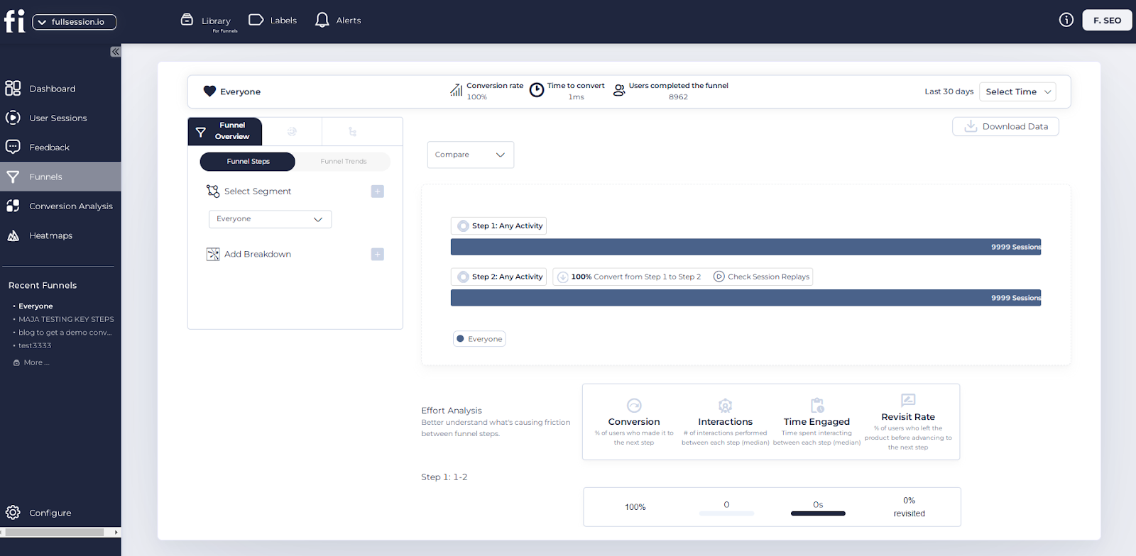 FullSession funnels