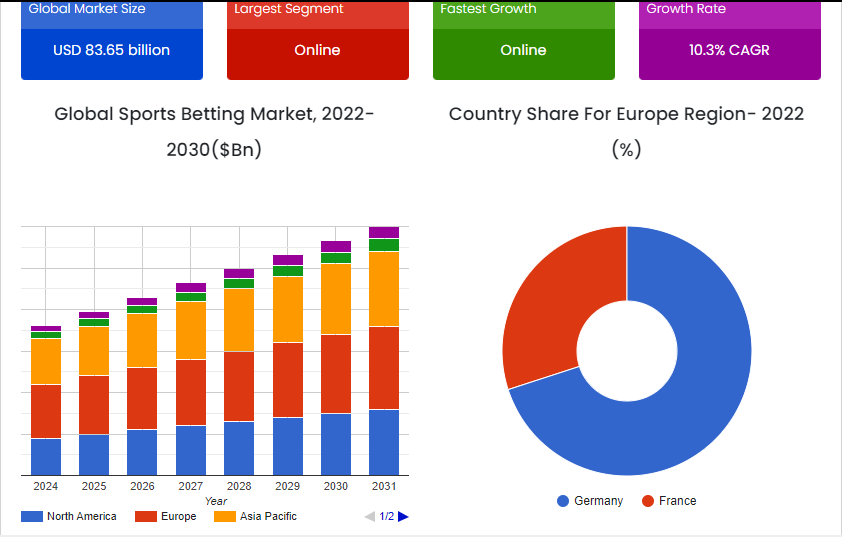 Key Market Takeaways for Social Sports Prediction Platforms