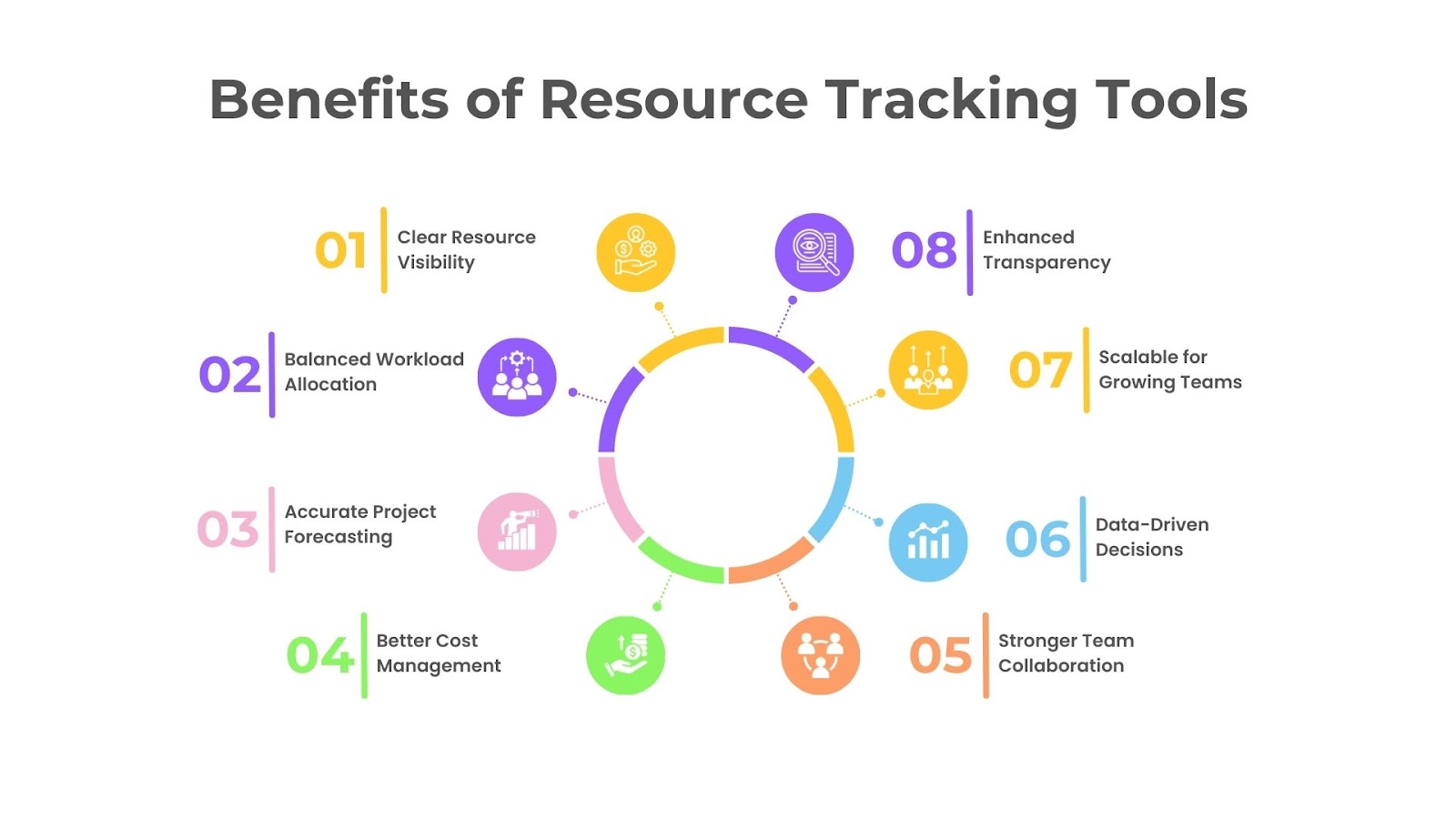 benefits of resource tracking tools