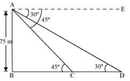 chapter 9 -Some Applications of Trigonometry Exercise 9.1/image114.png