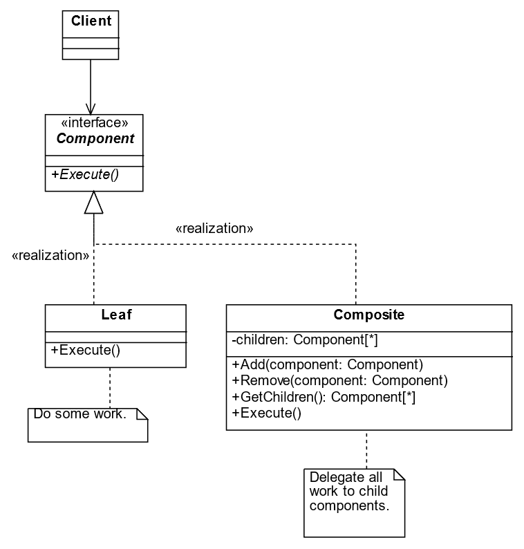 Discover how the Composite Design Pattern allows a Composite to hold child components, enabling manipulation of complex objects by delegating tasks to sub-elements for efficient processing.