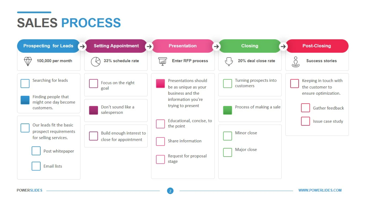 sales templates 