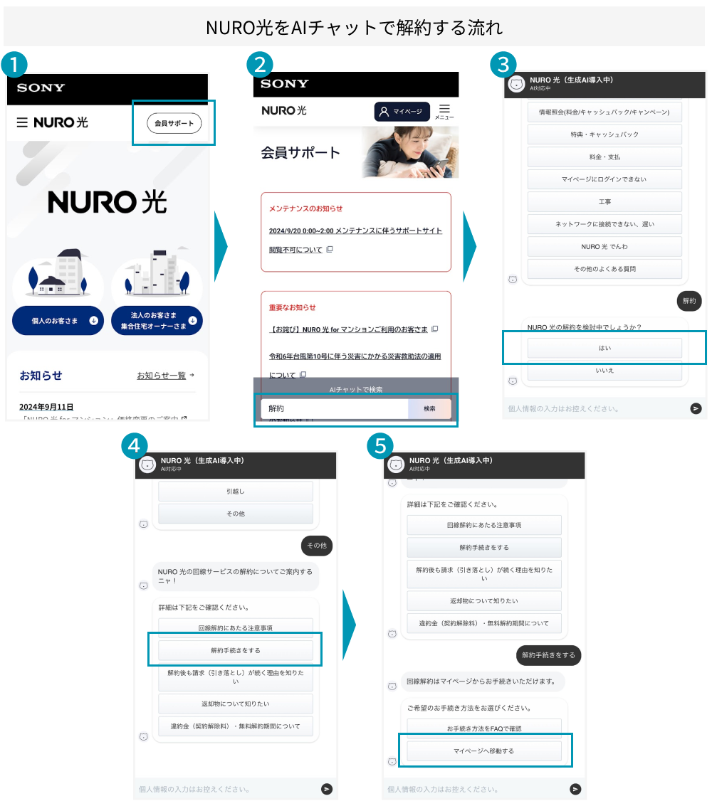 nuro ライフ コレクション サポート パック 解約