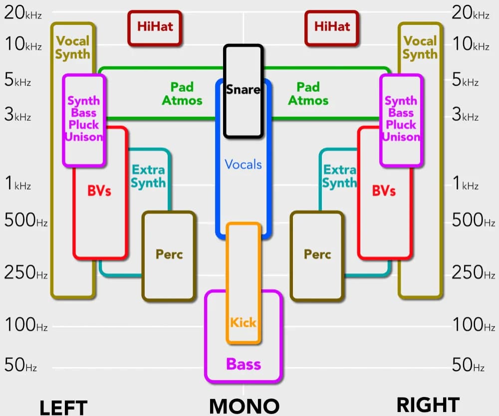 Importance of Balancing Relative Volumes