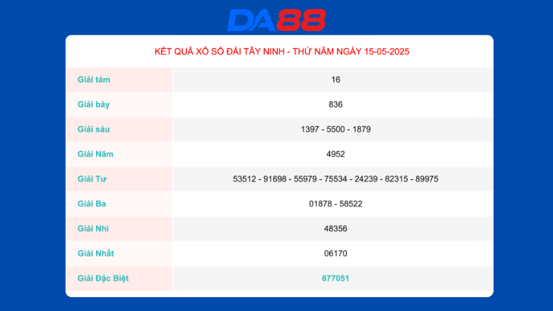 Kết quả xổ số Tây Ninh ngày 15/05/2025