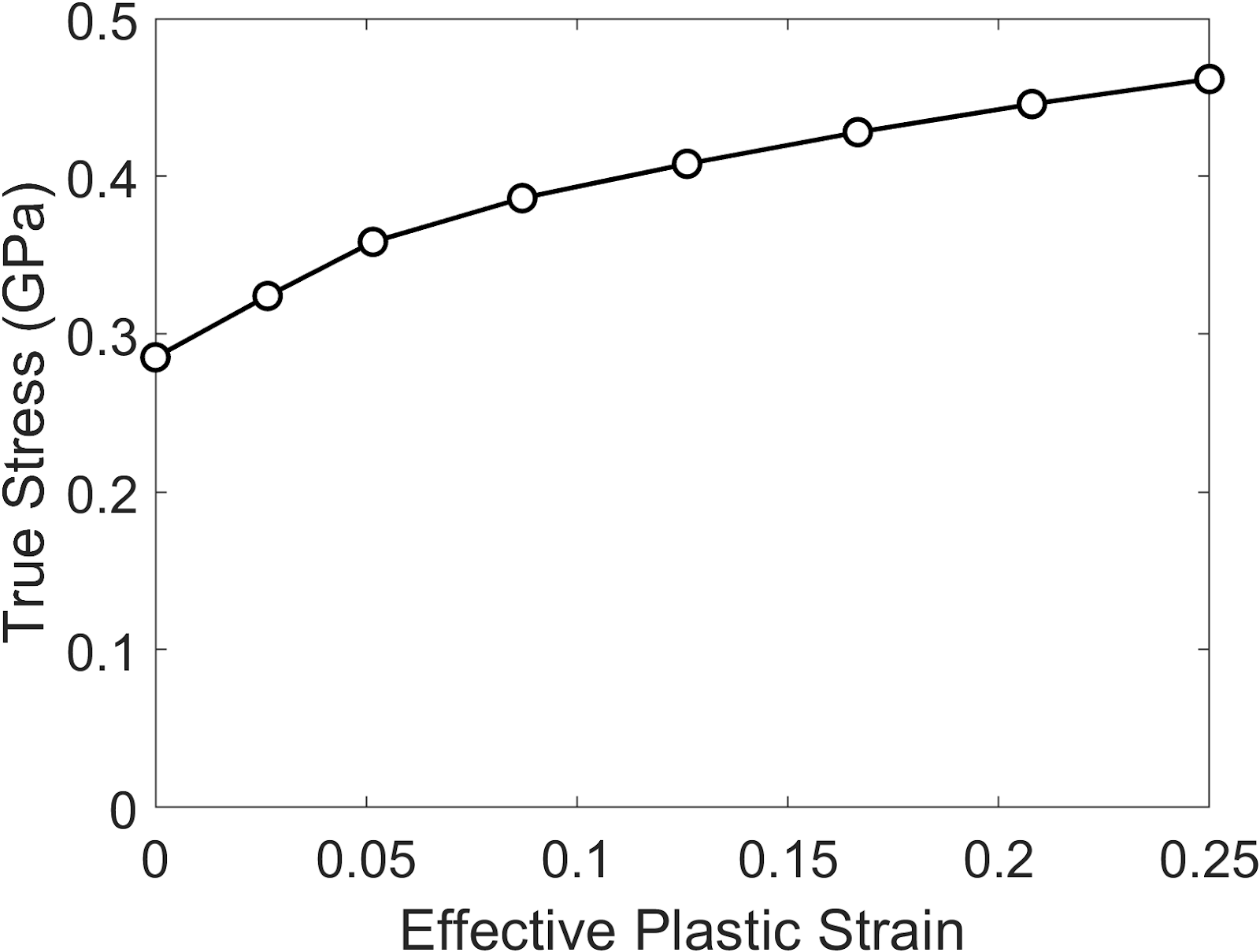 A graph of a curve

Description automatically generated with medium confidence