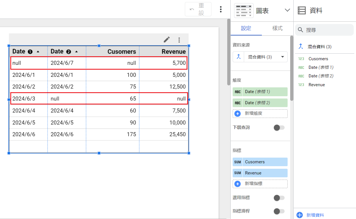 [Looker Studio] 混合資料 5-1：認識「混合資料 Blend data」與 COALESCE 函數