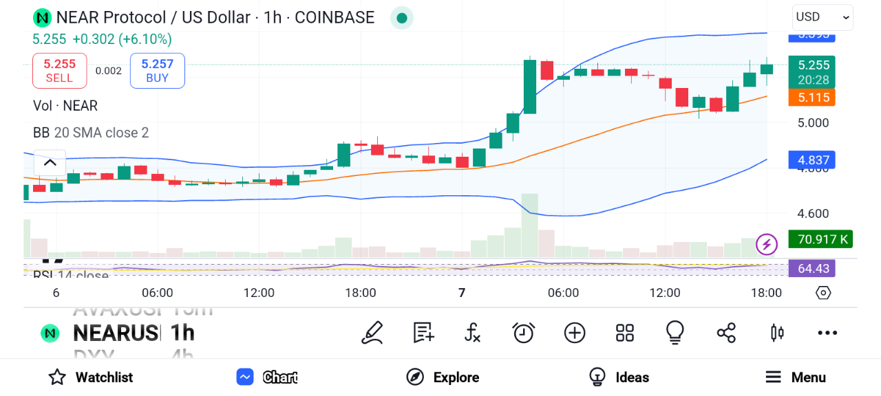 Nguồn: Trading View 