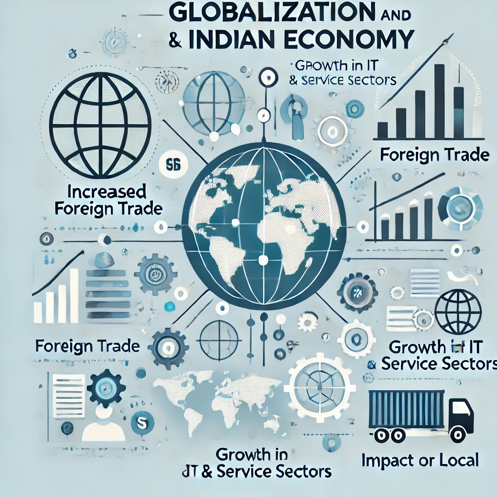 Globalization and Indian Economy