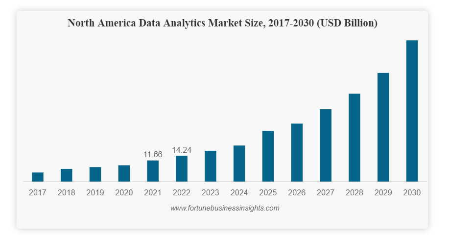 Data Analytics