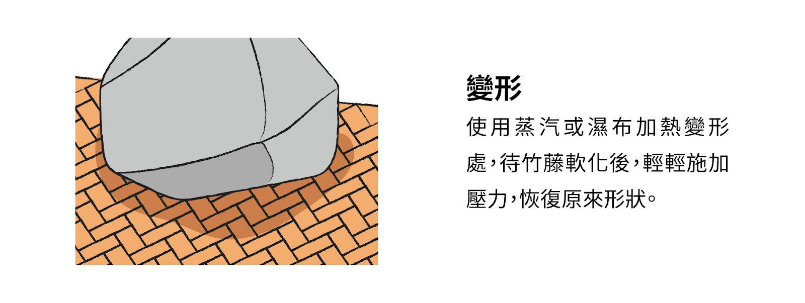 變形