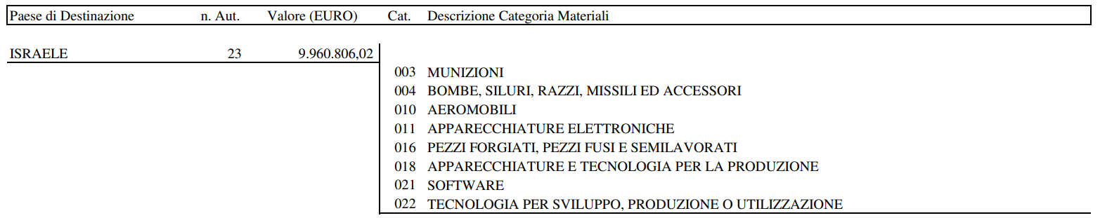 Immagine che contiene testo, Carattere, linea, schermata

Descrizione generata automaticamente