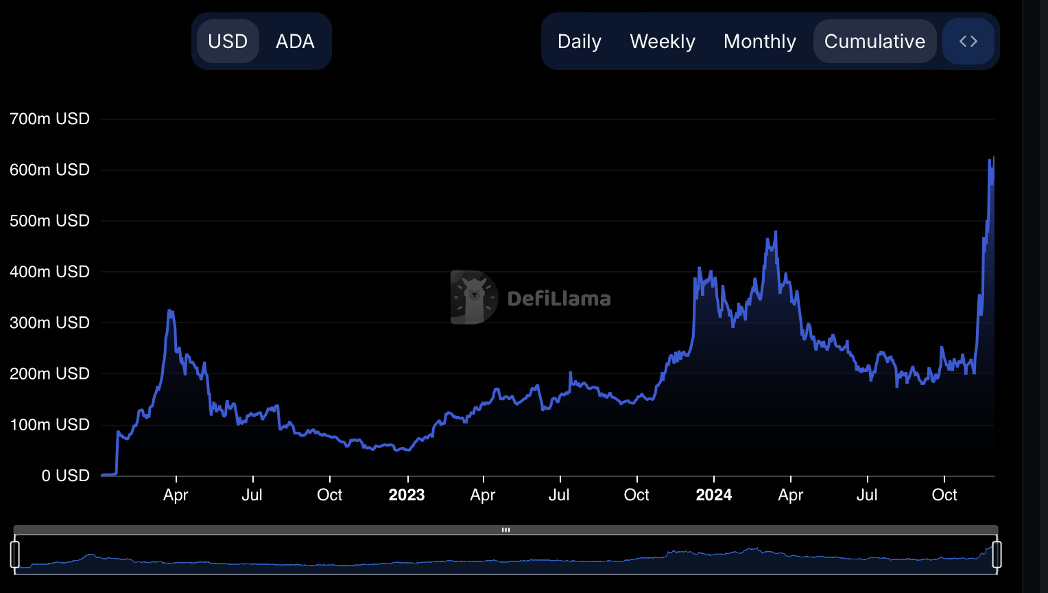 How layer 1 blockchains are leading the 2024 bull run – and who’s winning - 4