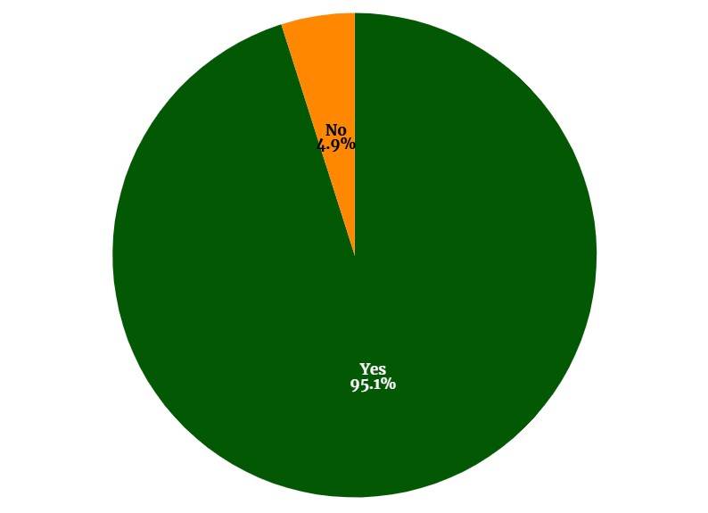 Etalon Survey: 95% of Women Admit to Slouching, Leading to Chronic Pain | Etalon