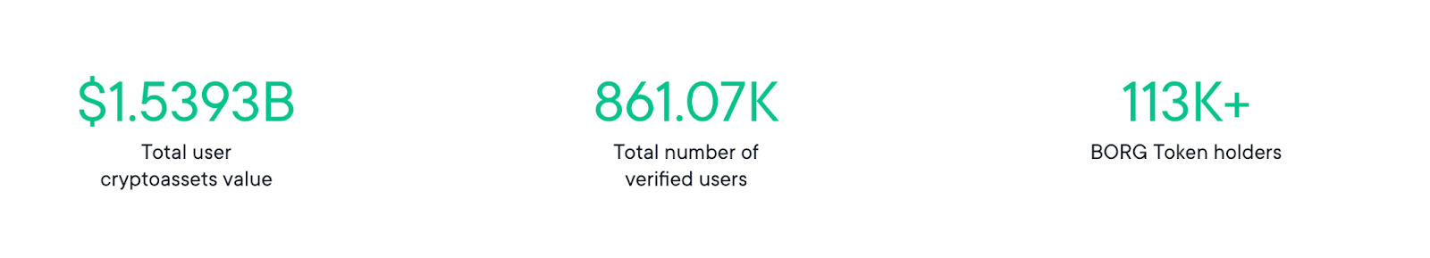 SWISSBORG: the information to probably the most full crypto platform